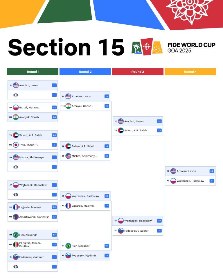 section15